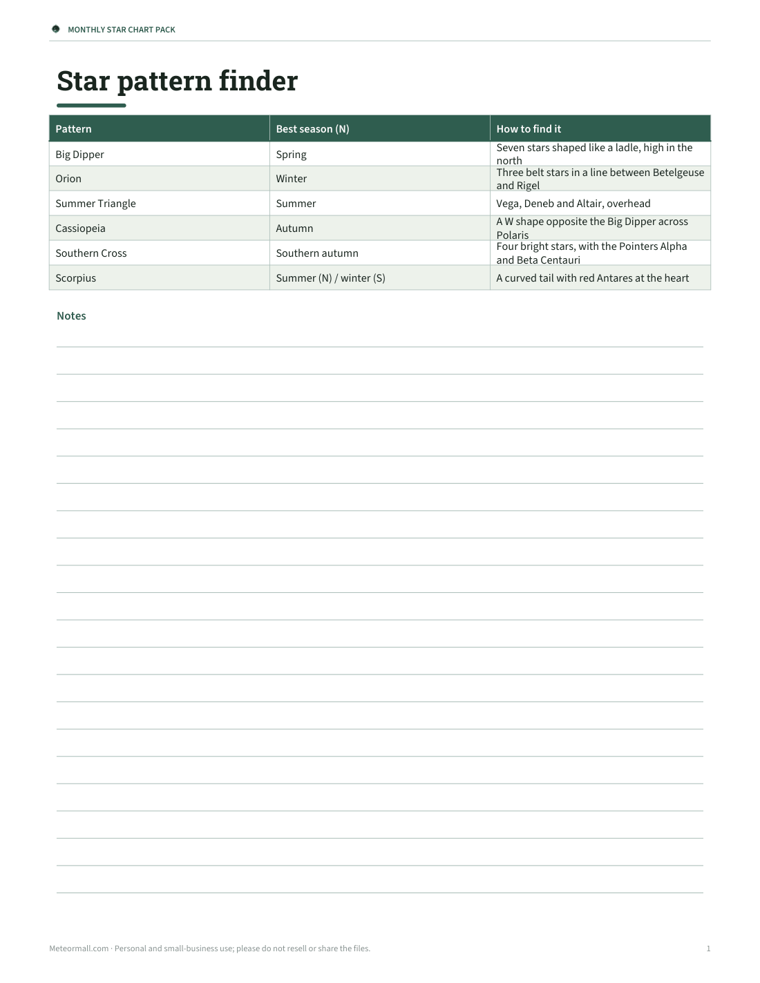 Preview of the first page of Finder cards (PDF)